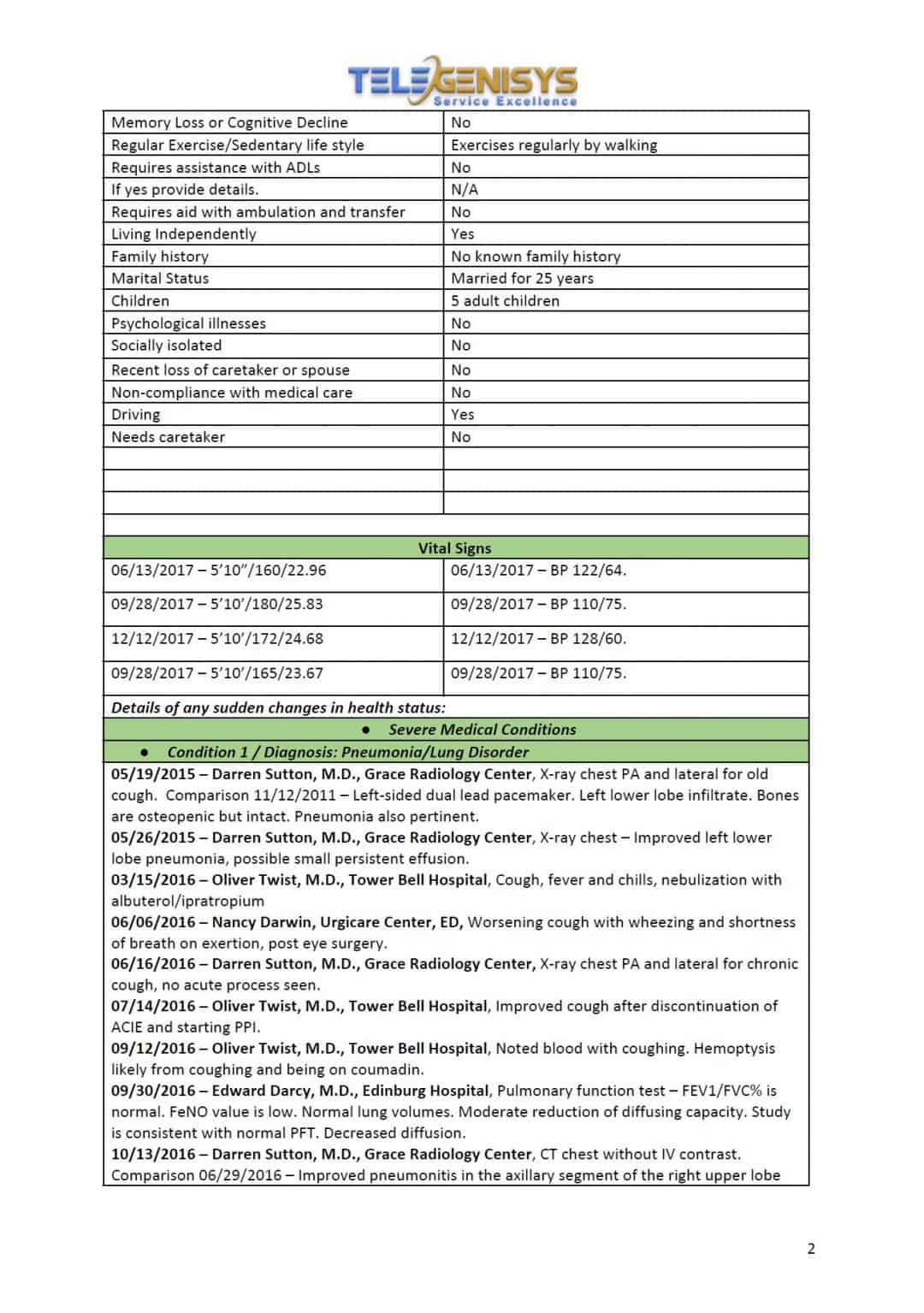 Medical Summary Examples Telegenisys Inc USA