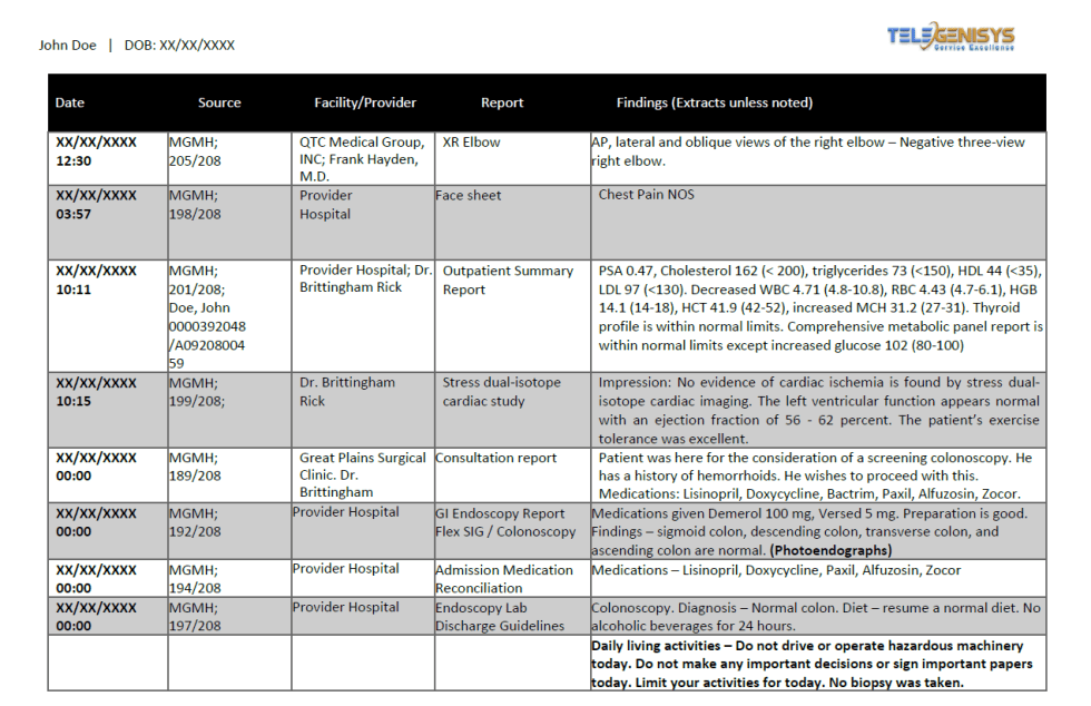 Legal medical Summary Examples | 2023 Telegenisys - Telegenisys Inc.