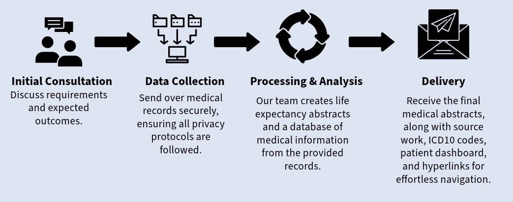 Service workflow